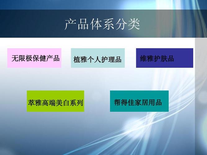 免费文档 所有分类 经管营销 销售/营销 无限极产品体系概述ppt 第4页